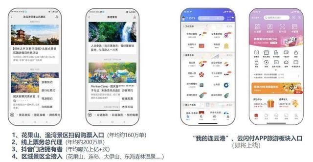 一部手機游港城 連云港文化旅游總入口建設運營批復，開啟智慧旅游新篇章