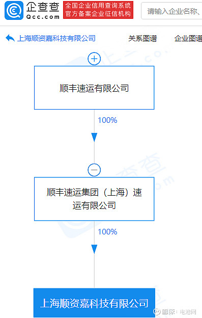 順豐加碼科技布局，控股子公司跨界新能源汽車與票務服務